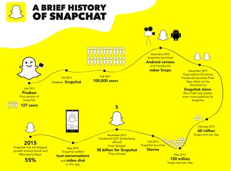 who owned snapchat|does gary burhus gave snapchat.